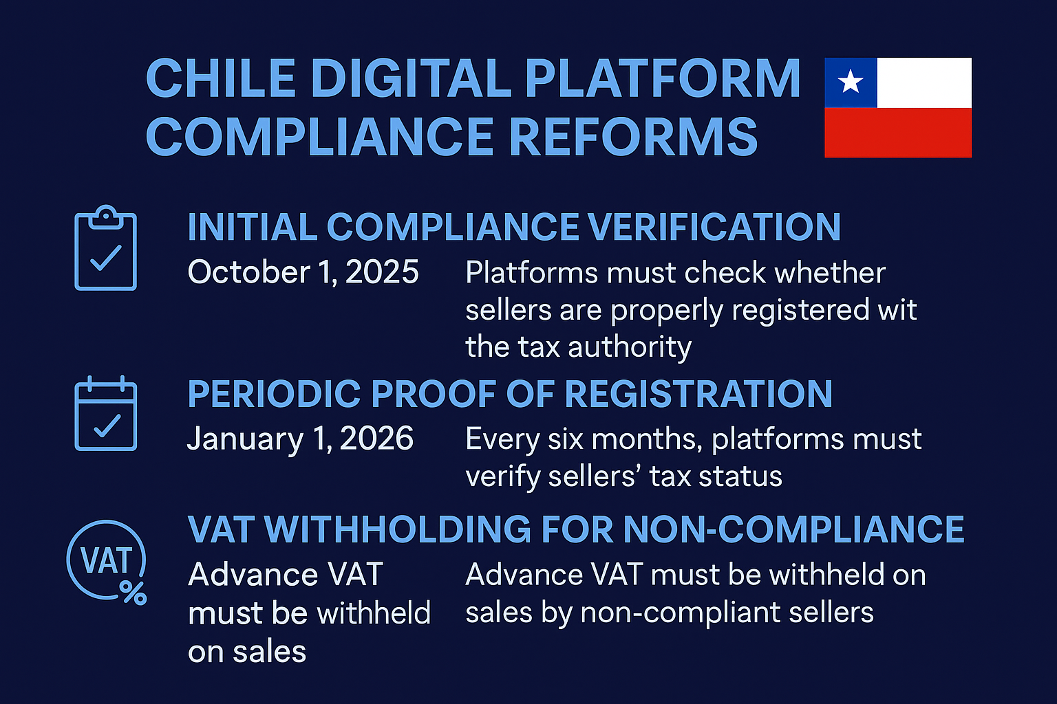Chile Oct 2025 digital platform reporting obligations - vatcalc.com