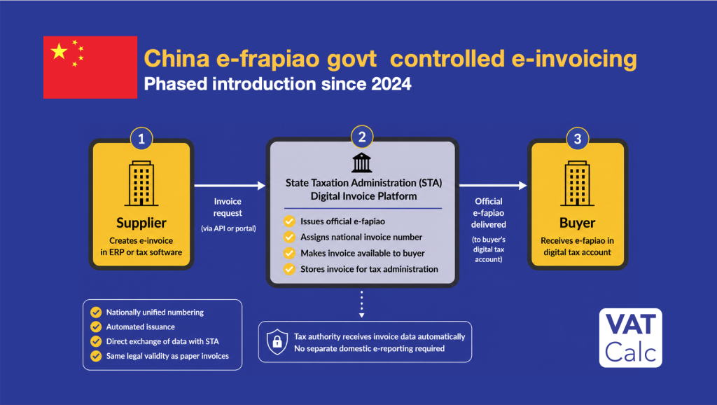 China completes special e-fapiao full rollout - vatcalc.com