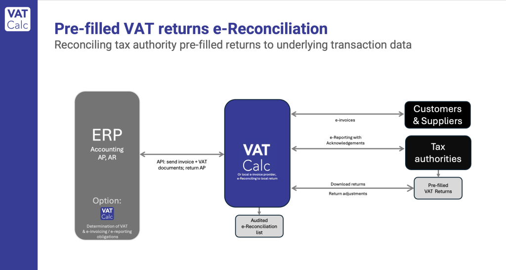 Vat File VAT Filer - vatcalc.com
